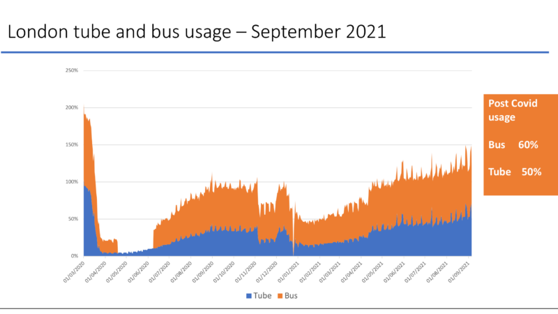 Is Activity Picking Up In London - featrured image